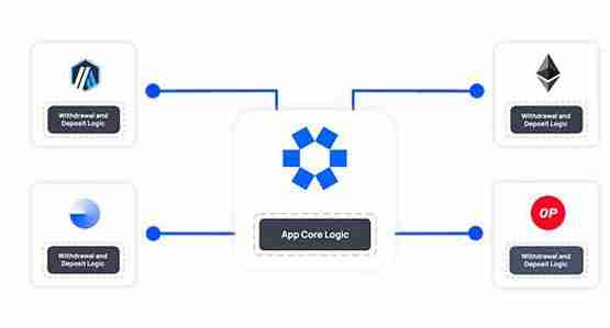 Messari：初探EigenLayer上的三个AVS